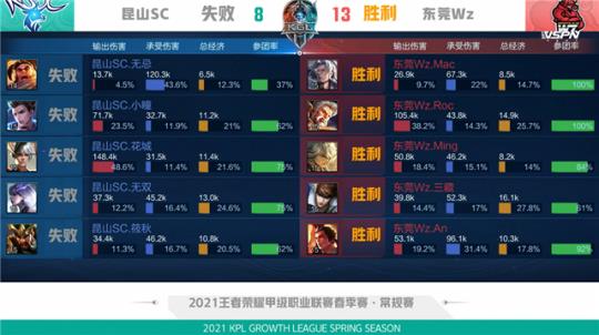 场击球